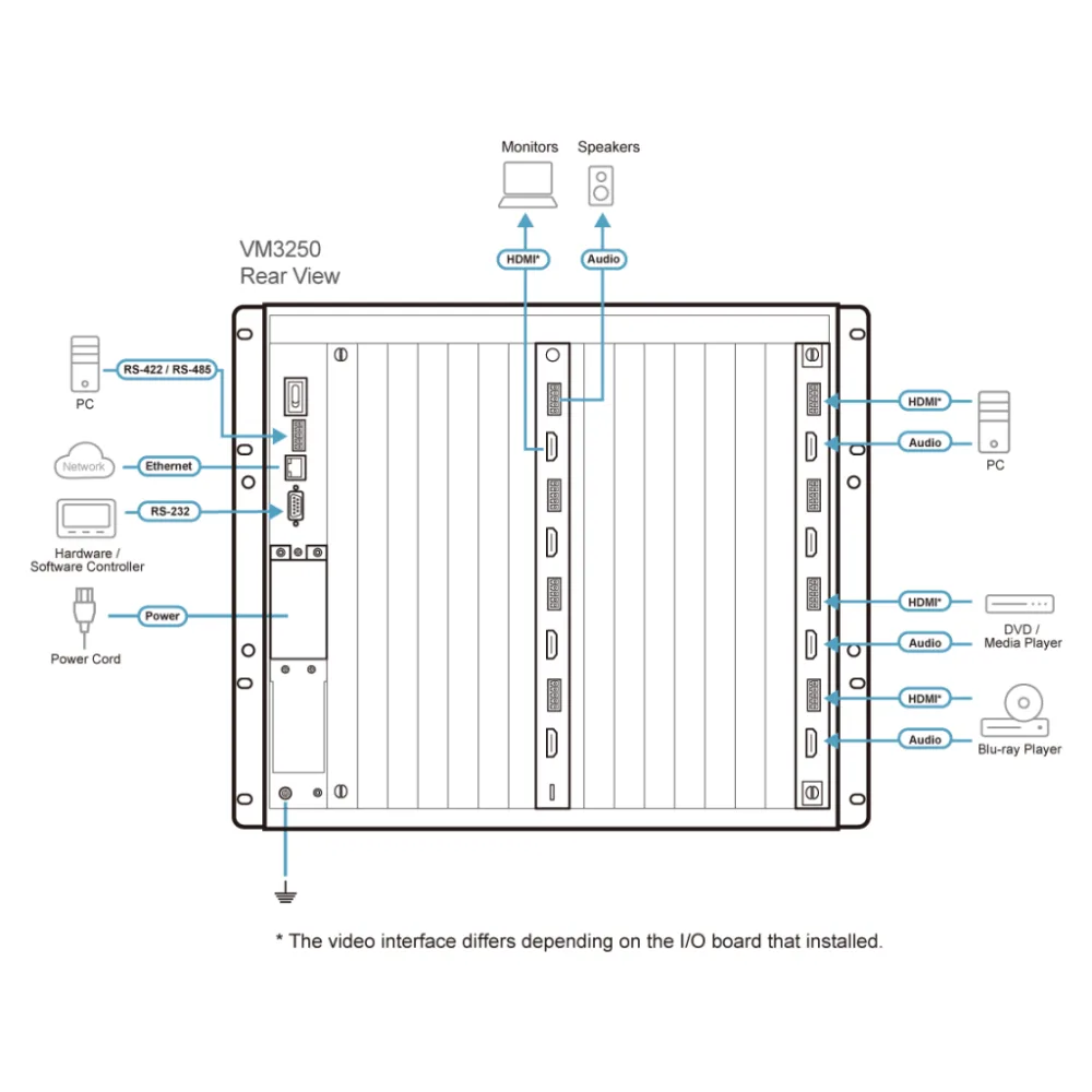 MATRIZ MODULAR DE CONMUTACION 32 X 32 | 2DA GENERACION – vista 6